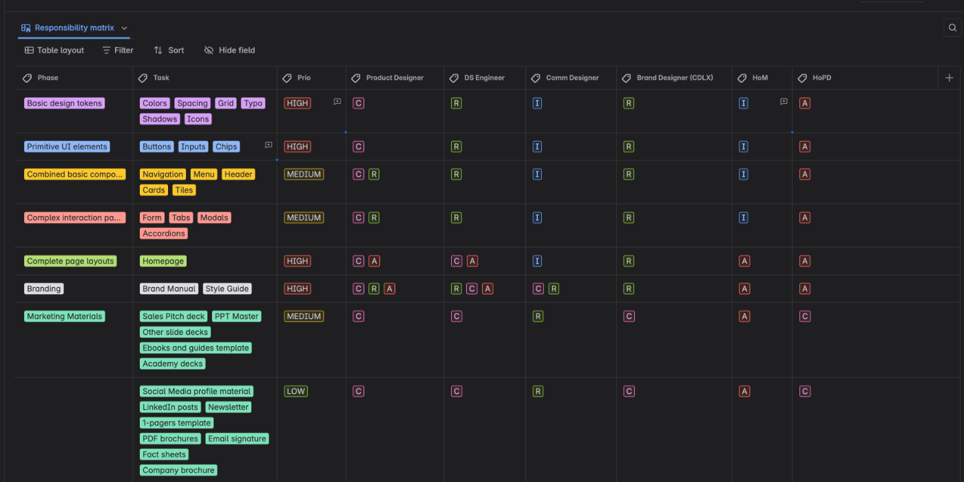 Starting point analysis for the ClimatePartner repositioning initiative